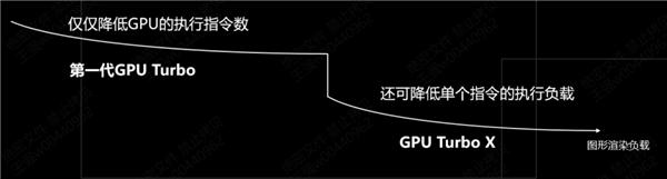 oppovivo荣耀哪个打游戏好,vivo游戏优化