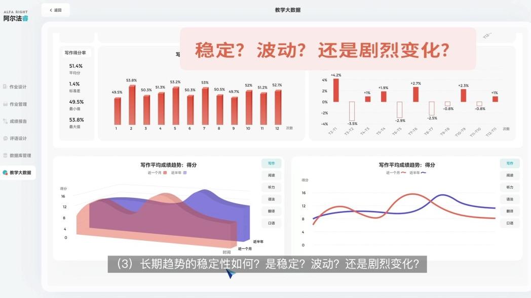 阿尔法睿——你教学路上的新帮手！