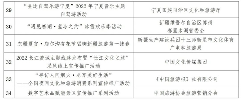 “宋潮生活之旅”品牌体系工程被评为2022年国内旅游宣传推广优秀案例