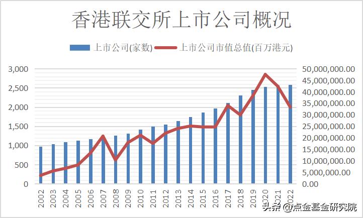 港股投资逻辑,港股投资价值分析