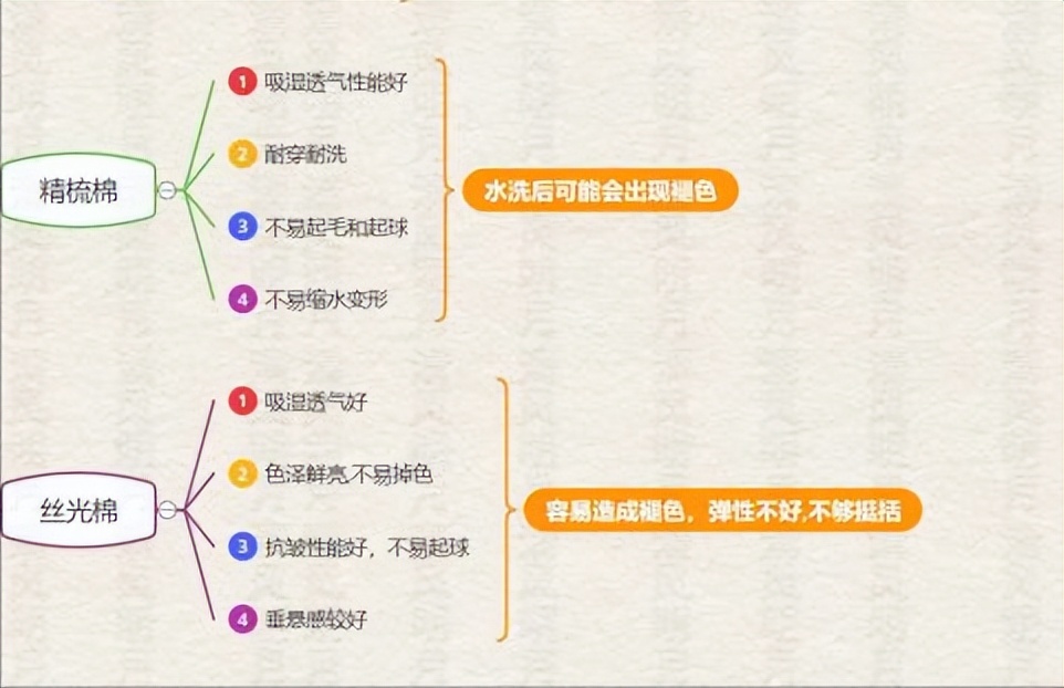 同样的纯棉t恤价格咋差距那么大,200多棉t恤和几十元t恤有什么区别
