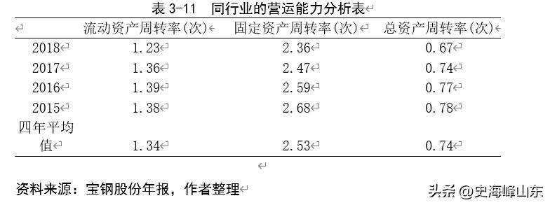 宝钢股份股票搜狐,ipo股票有哪些