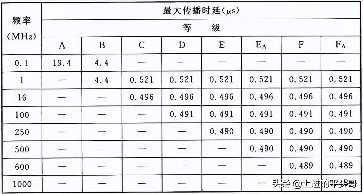 综合布线验收规范gb50312-2016,gb50311综合布线工程规范