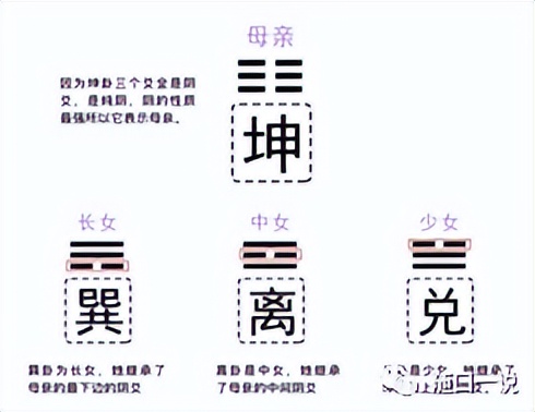 周易八卦详细顺序,周易八卦的推演规律