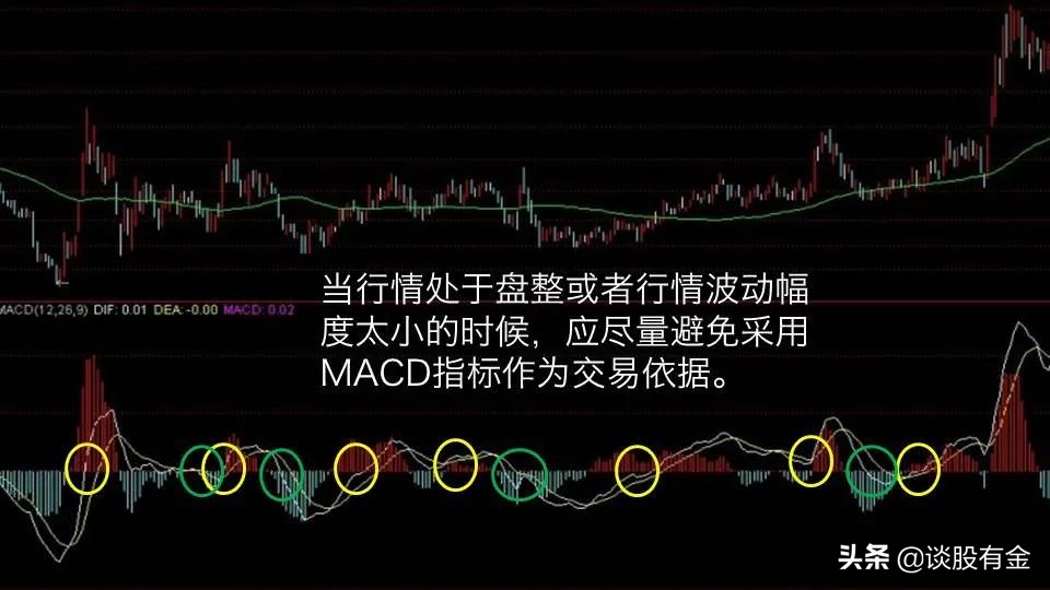 半吨老师精讲macd指标,土菜聊股票macd指标精讲