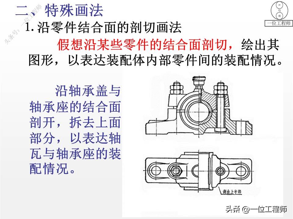 装配图四个技术参数,装配图的正确画法