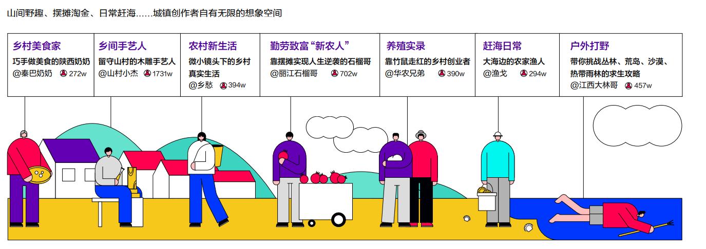 抖音直播创业干货分享还能做吗,做抖音干货分享直播