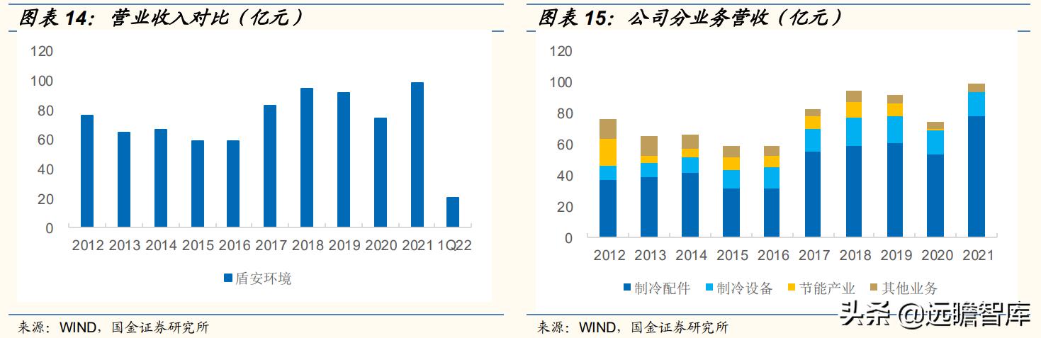 困境反转行业龙头企业,困境反转