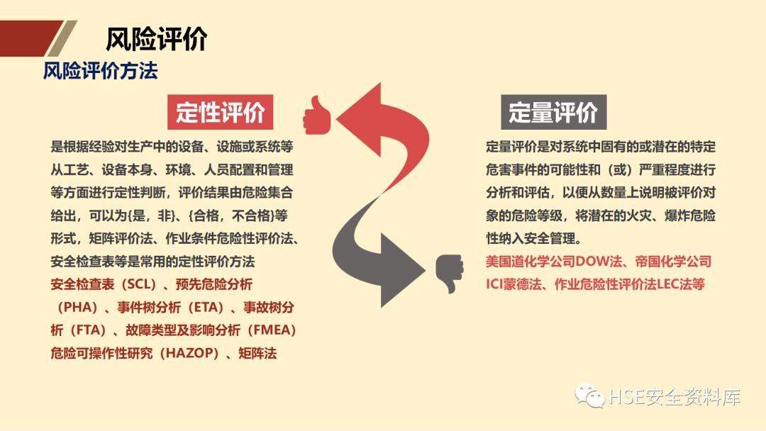 ppt安全生产隐患排查治理,安全风险分级管控ppt