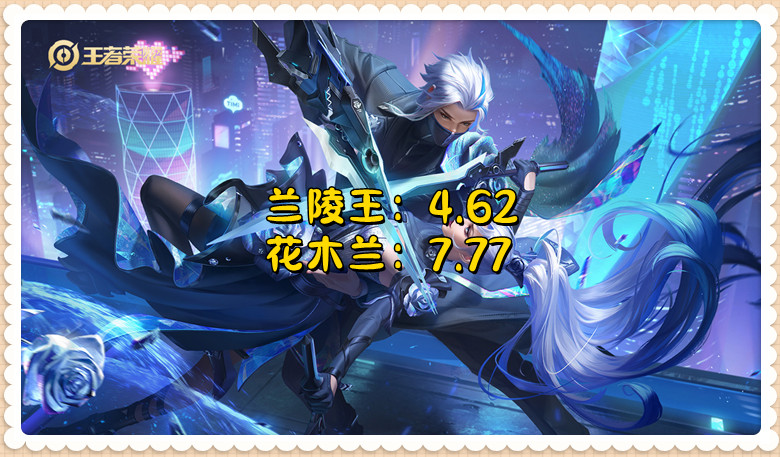 王者荣耀狗年限定皮肤凤求凰,王者皮肤热度最高的是凤求凰吗