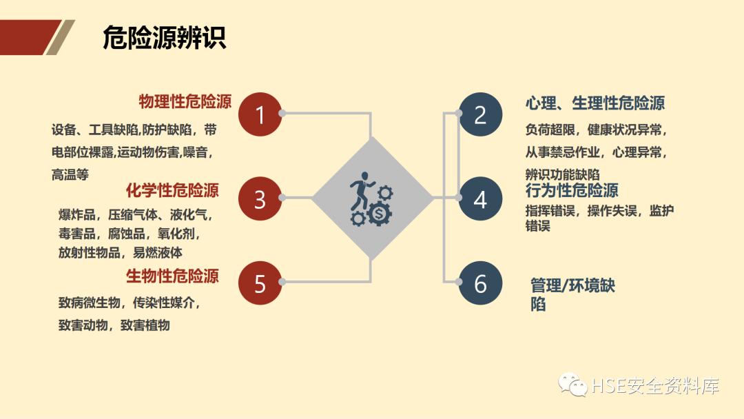ppt安全生产隐患排查治理,安全风险分级管控ppt
