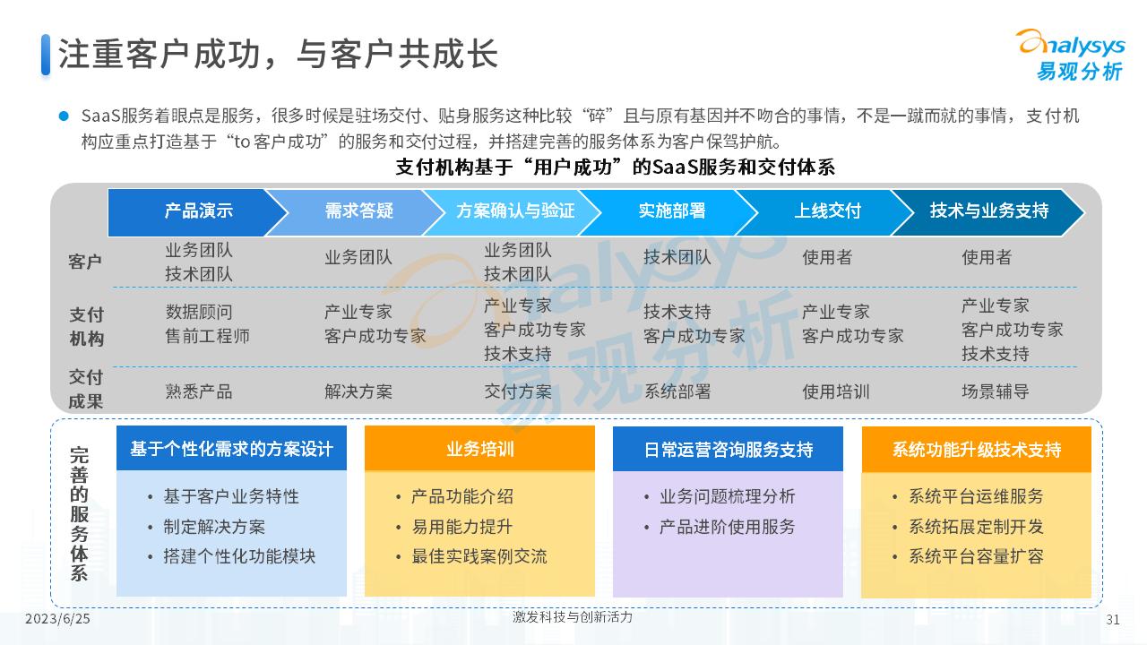 中国支付+SaaS服务赋能中小微企业数字化转型专题分析2023