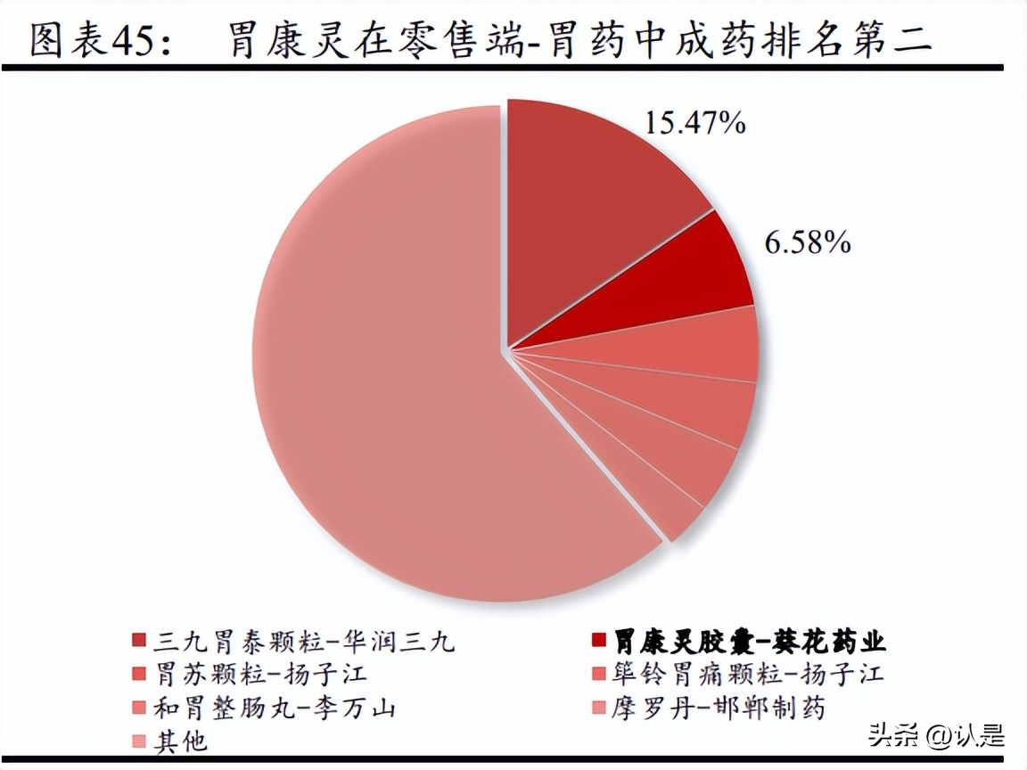 葵花药业营销,葵花药业主打产品深度分析