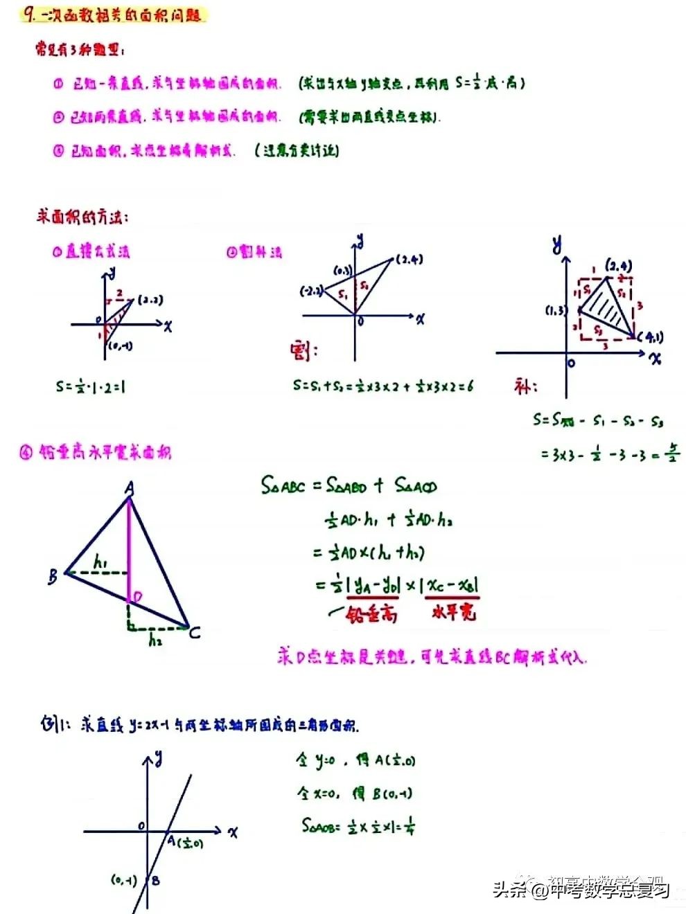 一次函数十大经典题型电子版,一次函数必考50题