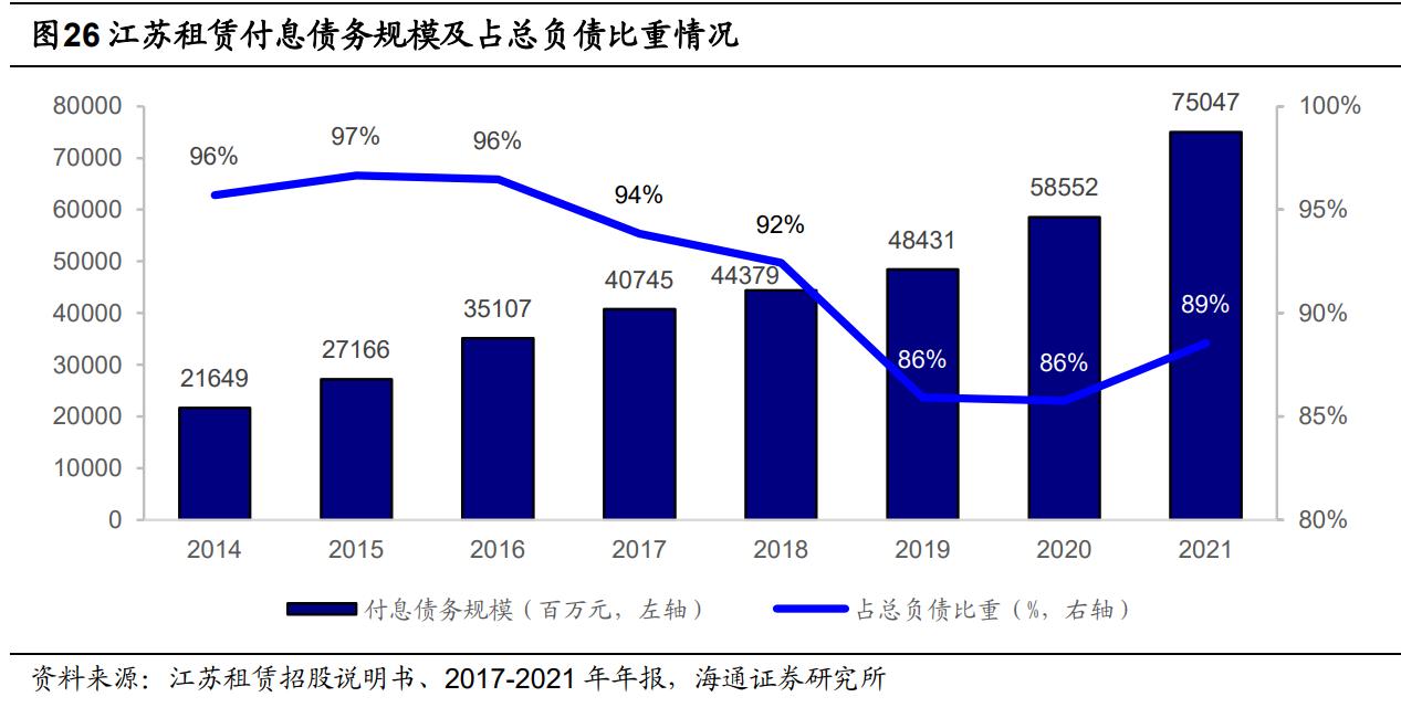 江苏租赁盈利模式,租赁企业中小微企业