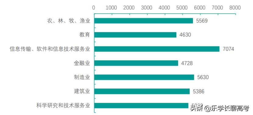 湖南农业大学就业薪资多少,湖南农业大学2020年毕业生就业