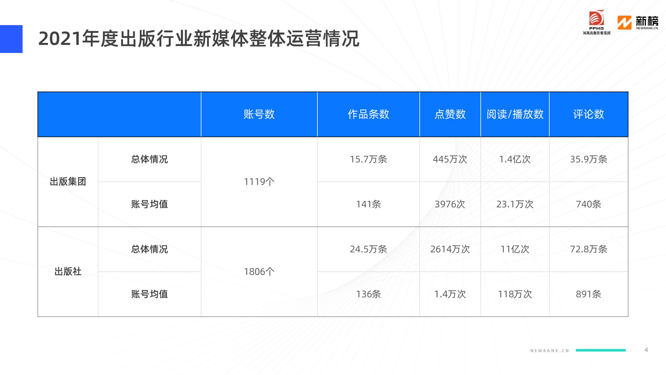 2021媒体影响力排行榜,2021行业影响力