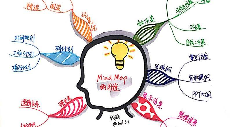 最有效的50个思维方法,提升能力的8个思维