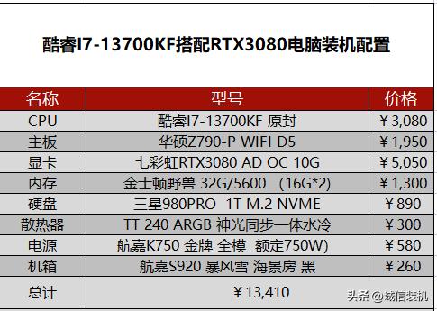 13代酷睿cpu核显性能,13代酷睿cpu性能对比天梯图笔记本