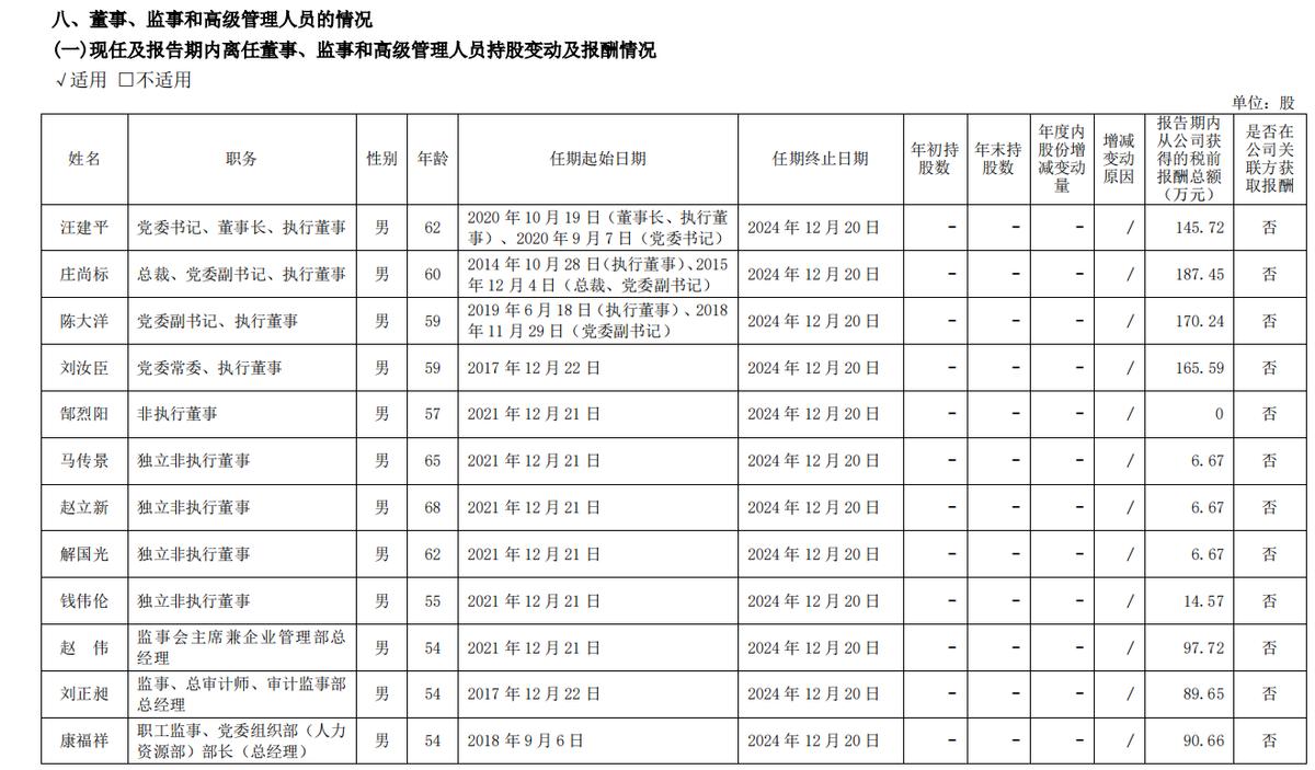 个股板块走势分析,个股查询中国石油