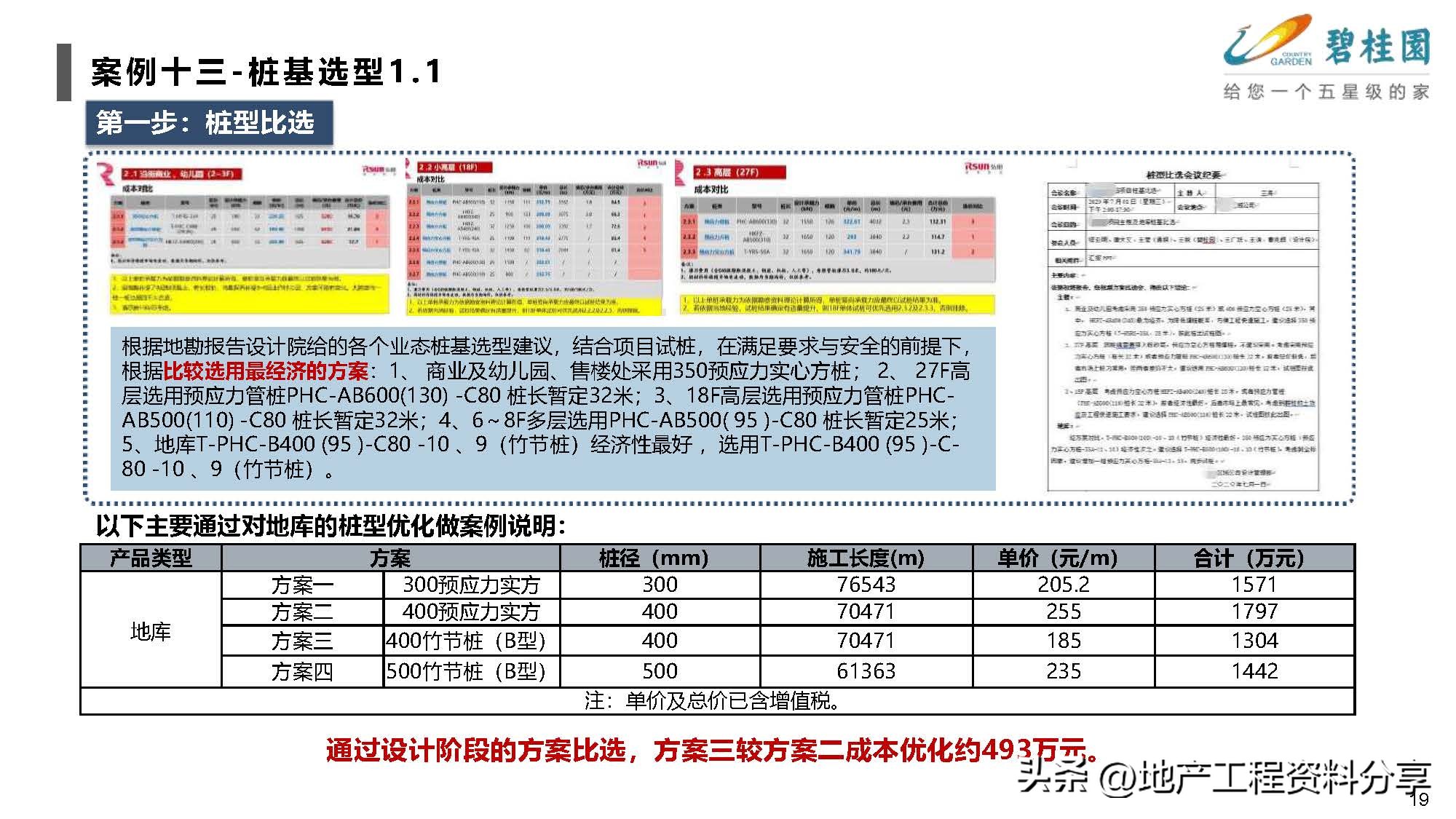 产业地产优秀策划案例,标杆地产管理模式分析