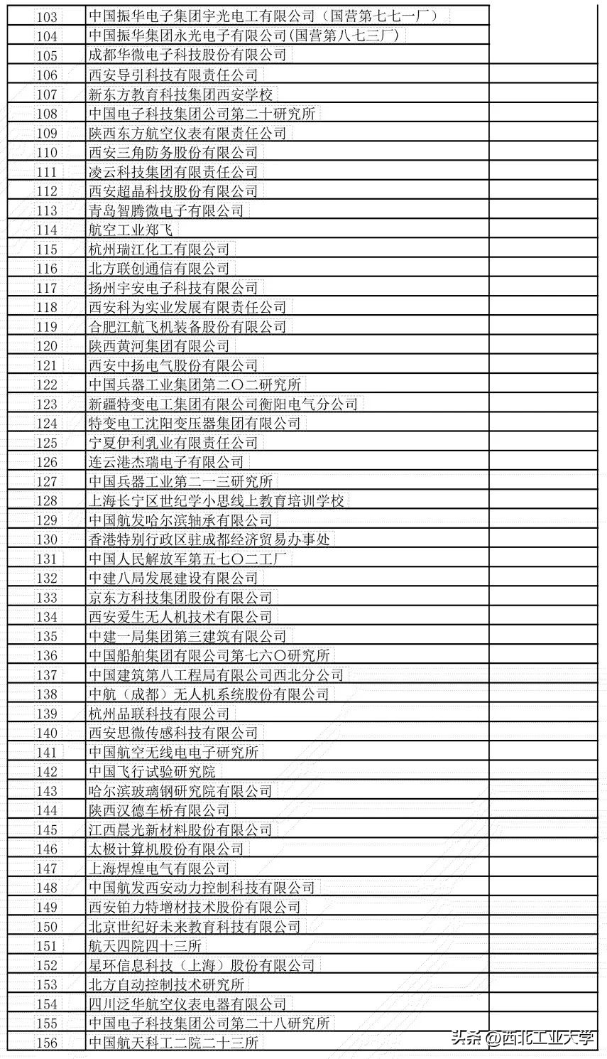 西工大就业单位一览表,千余优质岗位亮相西工大