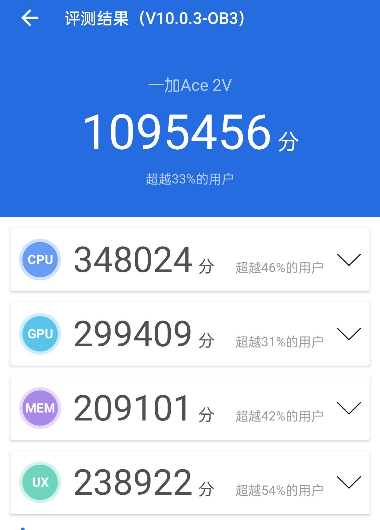 一加ace2v和苹果xr哪个好,从苹果xr换到14plus
