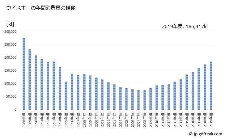 茅台对比日本威士忌,茅台为什么比日本便宜