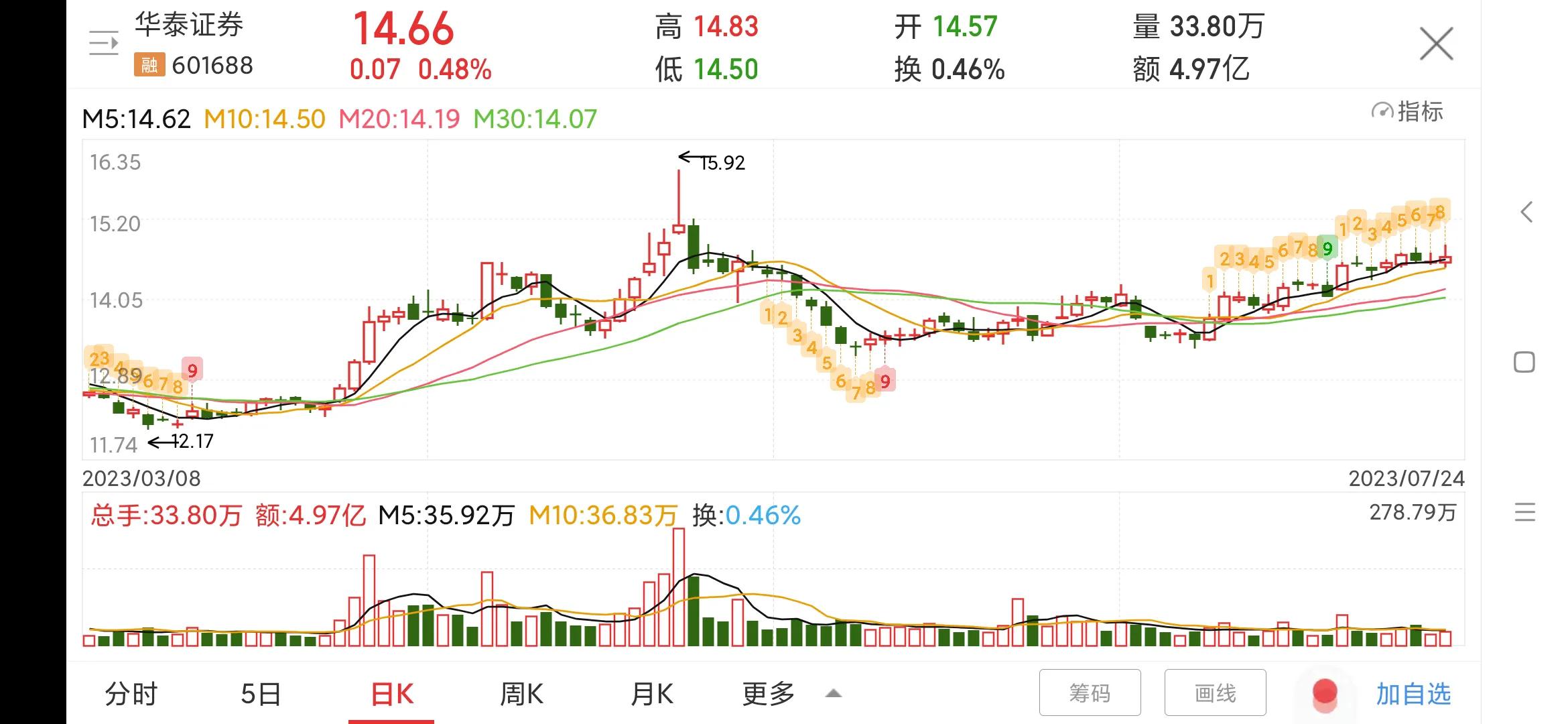 601688华泰证券上市时间,每日一股炒股票
