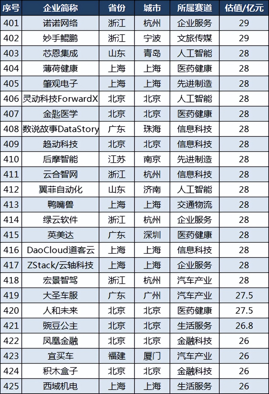 中国隐形独角兽企业500强名单,中国隐形独角兽500强浙江