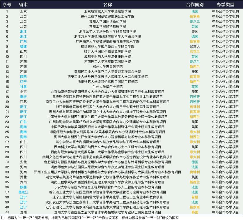 “一带一路”十年，国际教育版图巨变，诞生多少国际学校、国际部、中外合作办学？