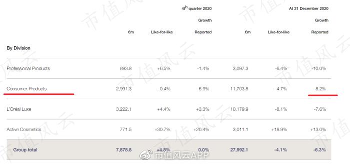 雅诗兰黛集团新品营收,雅诗兰黛集团市场占有率