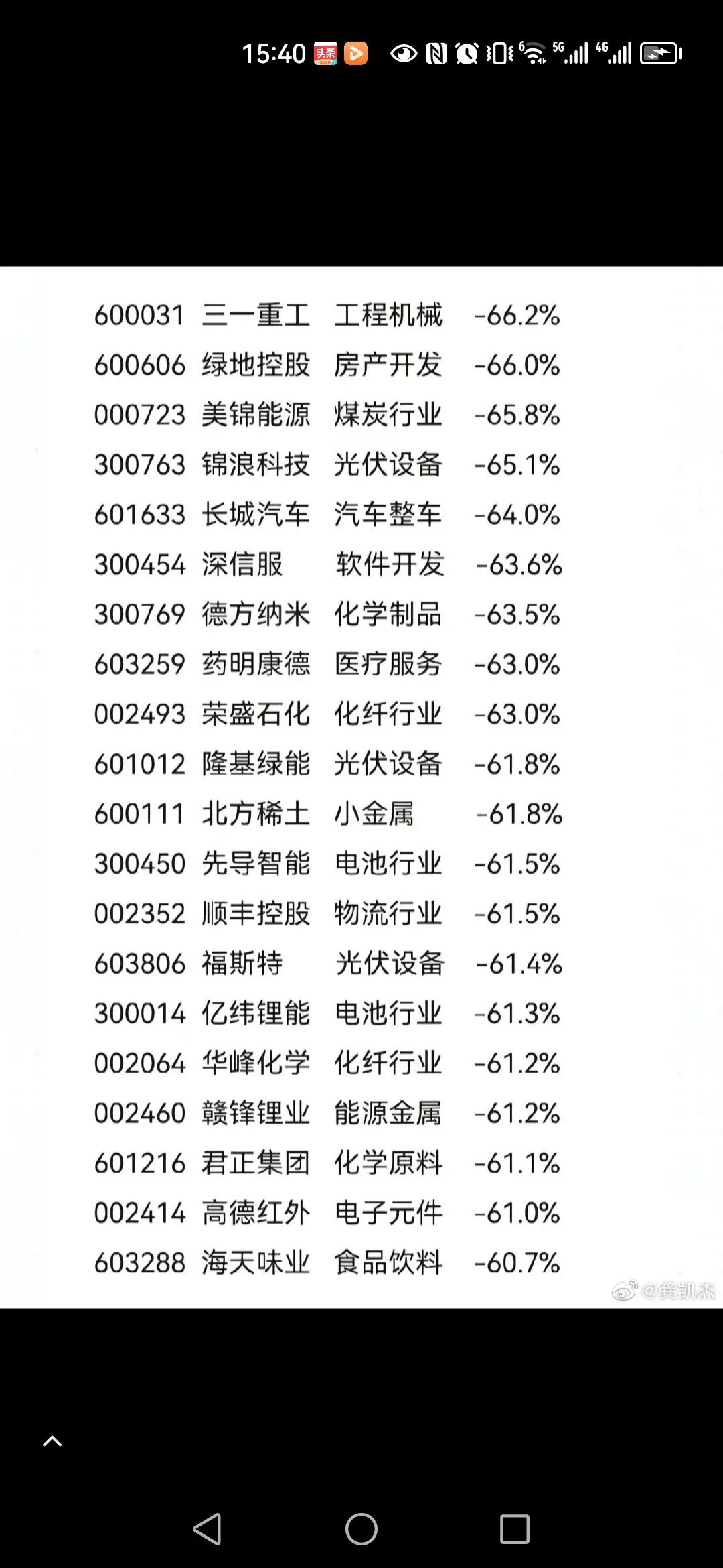 a股大熊市最新消息,a股将迎来两年大熊市