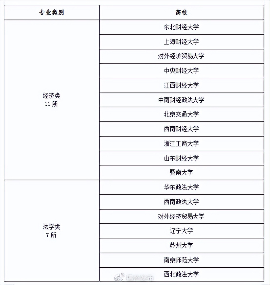 锦州招聘大专以上,辽宁省锦州人才引进计划2024