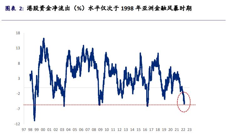 当下恒生指数的投资机遇,恒生指数怎么跌了那么多