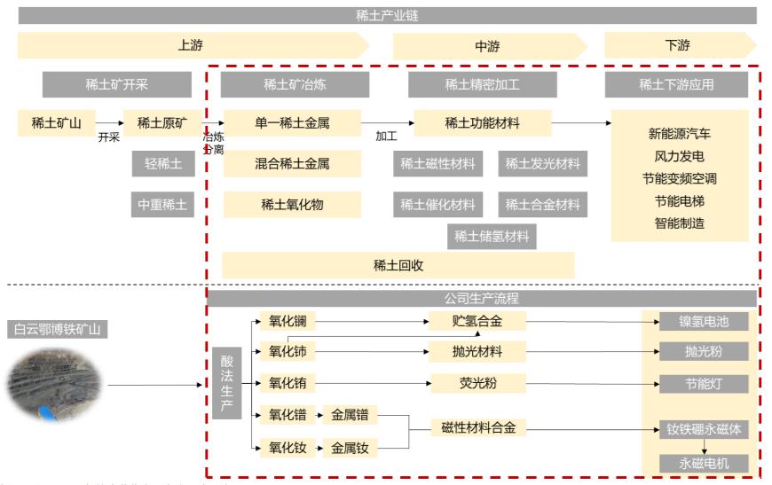 有色金属行业市值龙头股排名,有色金属国内龙头企业排名