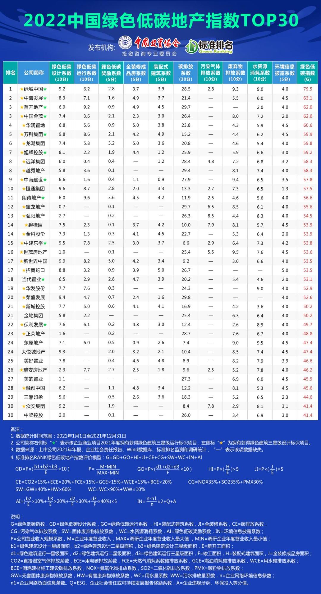 净利润营收增速为负，东华能源清洁低碳发展亟需重视环境数据披露