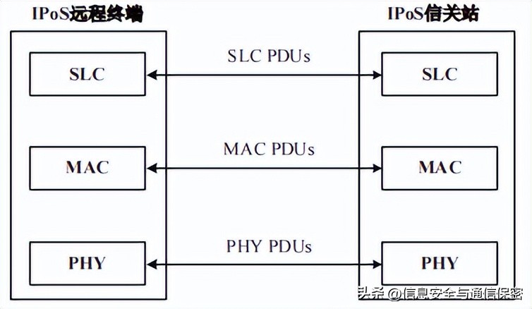 全球免费卫星wifi接入方式,卫星互联网接入设备