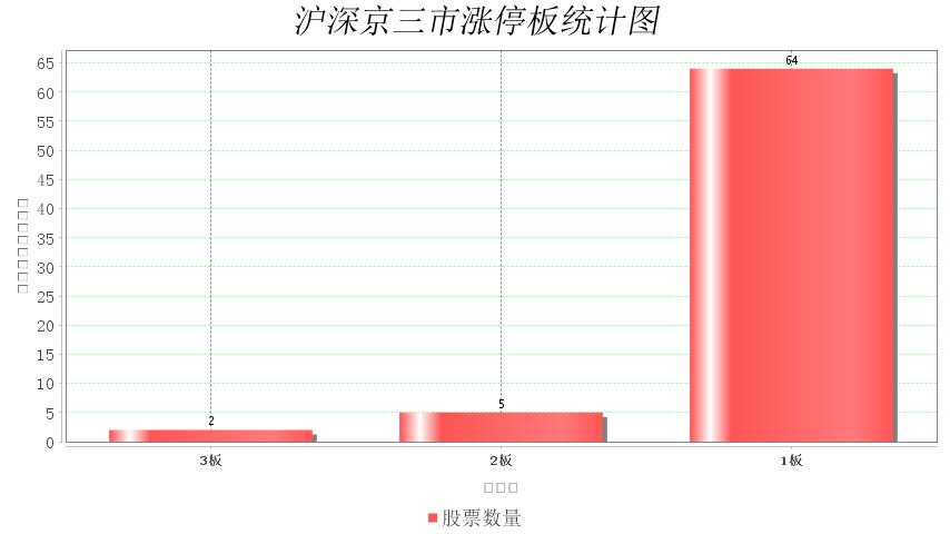 2023年12月8日股市涨停板,2023股票涨停连板统计