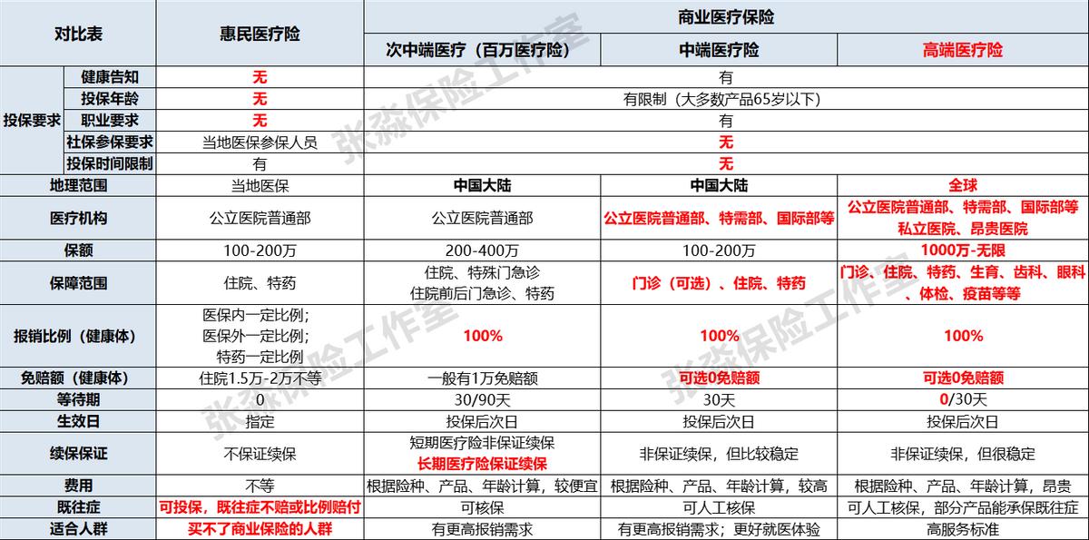 张淼淼保险,张淼保险