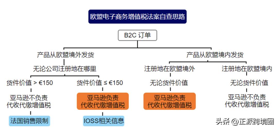 支付国外佣金代扣代缴增值税,代扣代缴境外的增值税可以抵扣吗