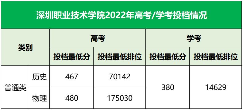 广东最具实力与声誉的六所大学,广东省四所国内顶尖的院校