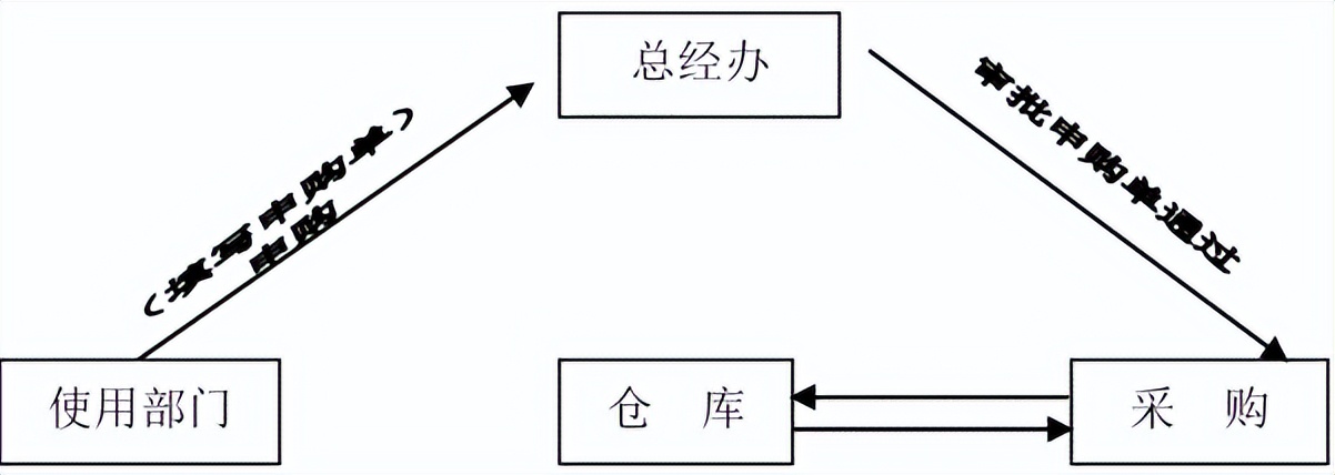 税务筹划风险及管理方法,税务筹划与风险管理缺成本怎么办