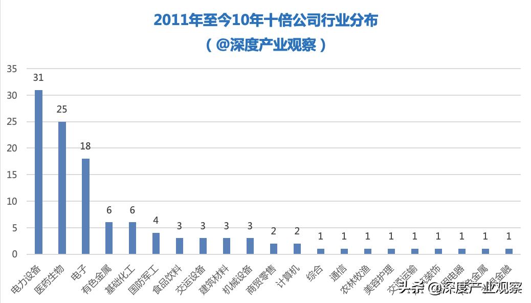 量化分析最佳指标,关于量化分析的案例