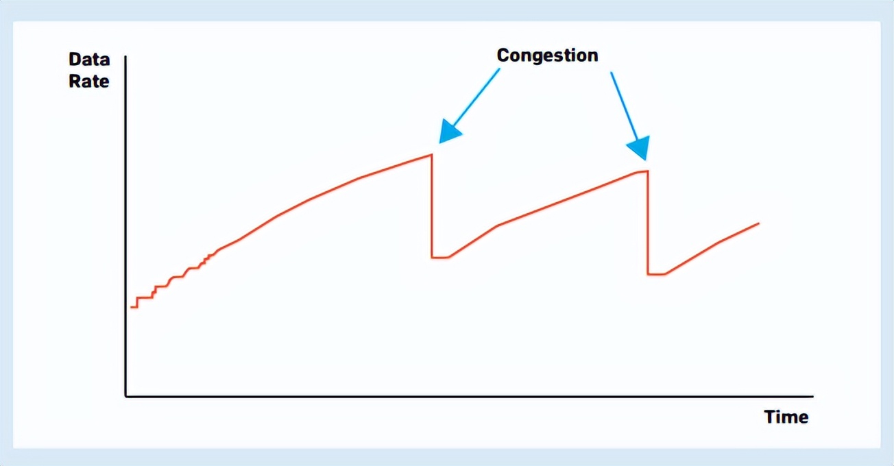 缓存穿透问题解决方案,缓存三大问题及解决方案