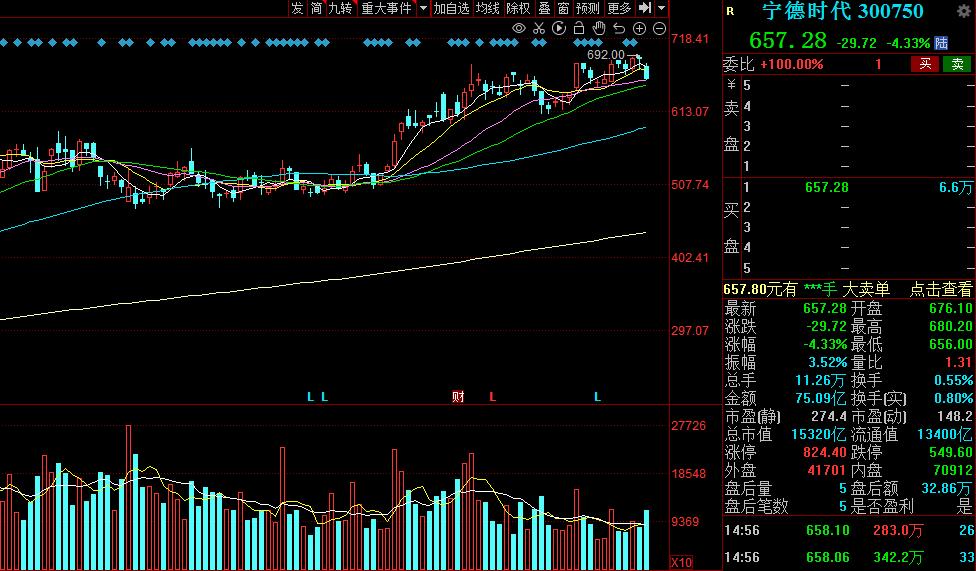 午后大盘突然大跳水是什么原因,为什么大盘今日走势这么强
