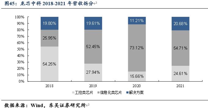 信创风来六大国产cpu厂商各显神通,国产信创cpu性能排行