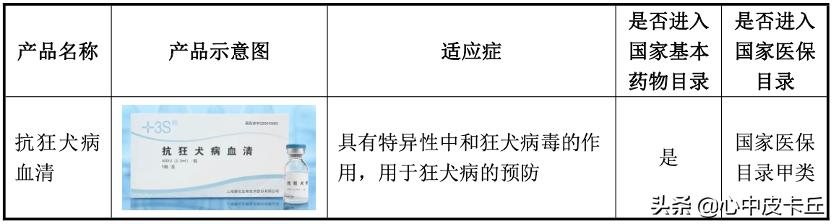 赛伦生物抗蛇毒血清,上海赛伦生物蛇毒血清