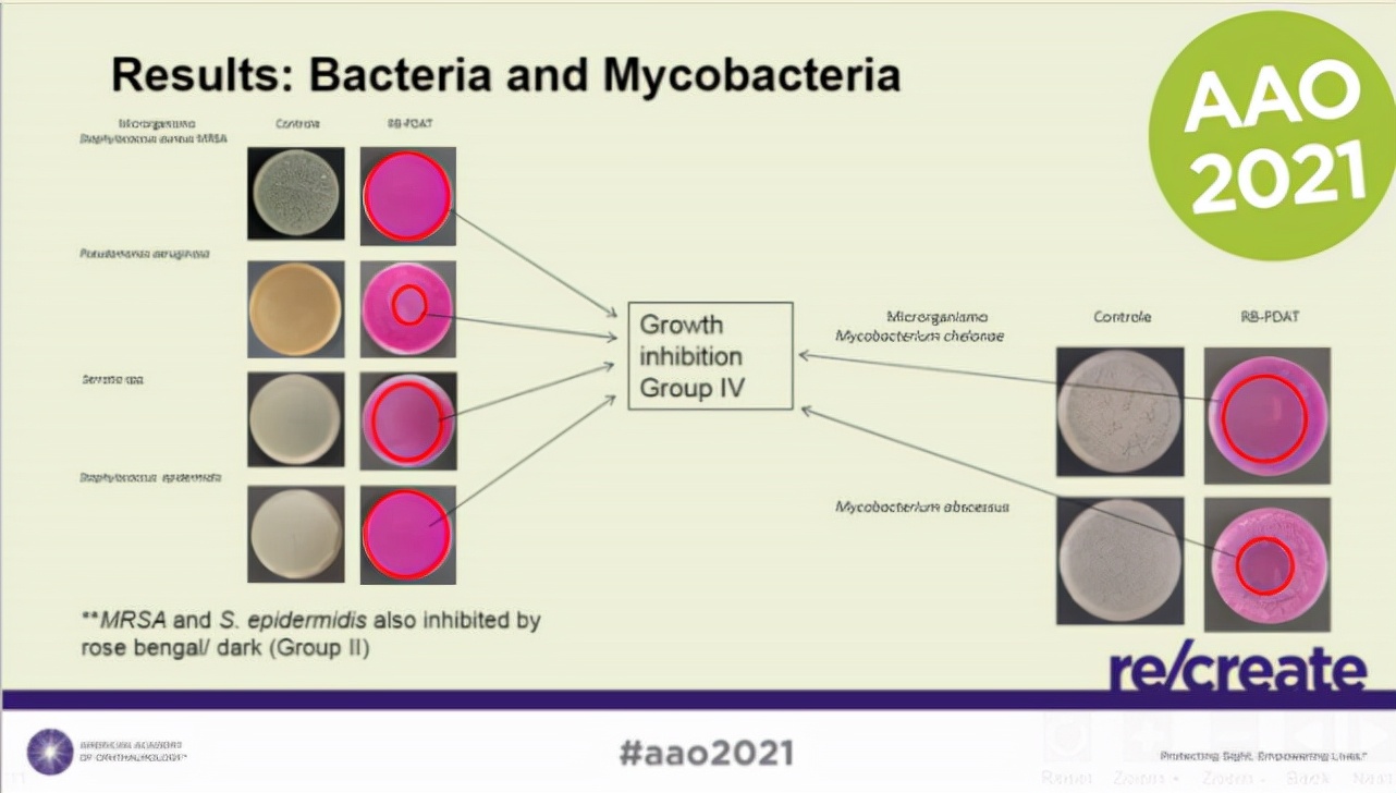 角膜炎症的基本病理过程,角膜炎治疗最新研究