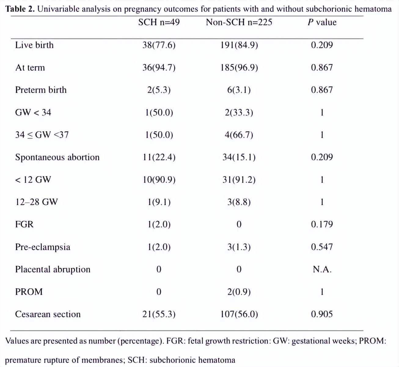 绒毛膜下血肿与胎盘后血肿的区别,绒毛膜下血肿有危险吗